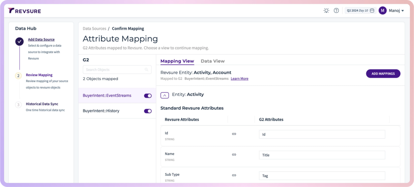 How to Use G2 Intent Data in Your Attribution Strategy for Better ROI