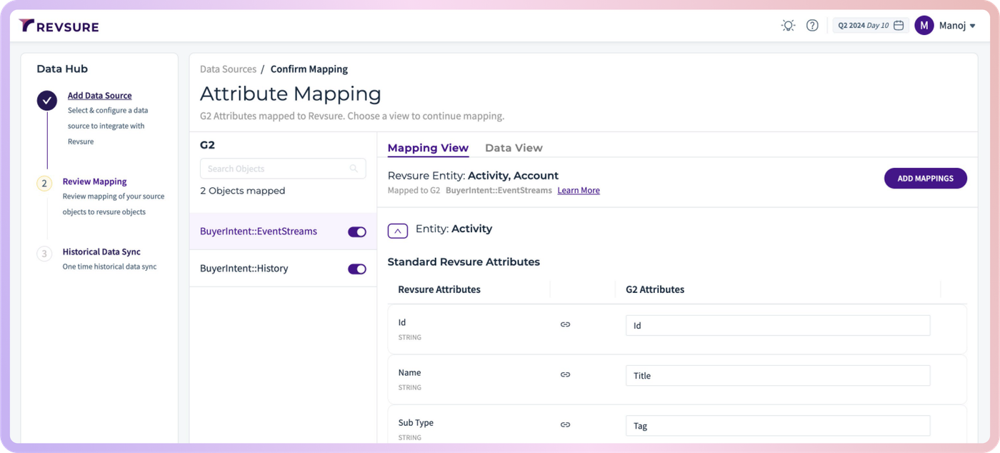 How to Use G2 Intent Data in Your Attribution Strategy for Better ROI