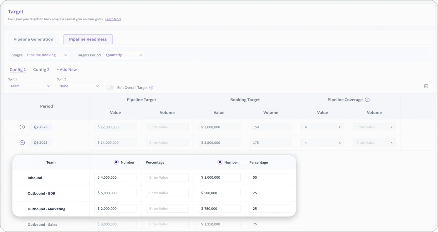 RevSure software dashboard showing target tracking with pipeline targets and readiness data.