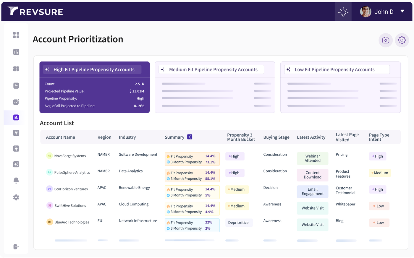 From Noise to Signal: How to Prioritize What Actually Moves Pipeline