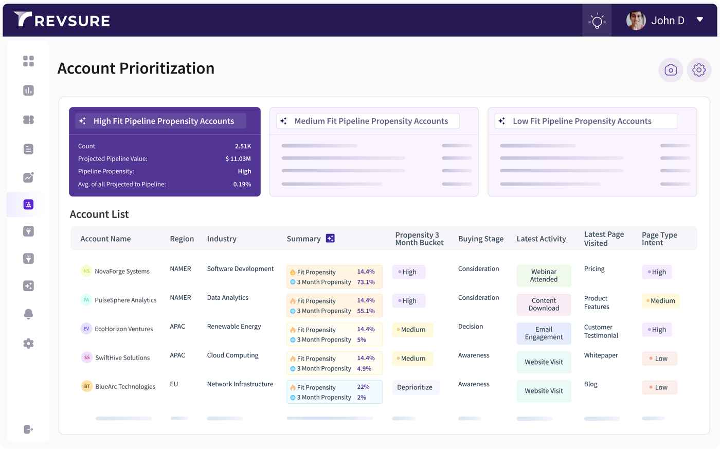 From Noise to Signal: How to Prioritize What Actually Moves Pipeline