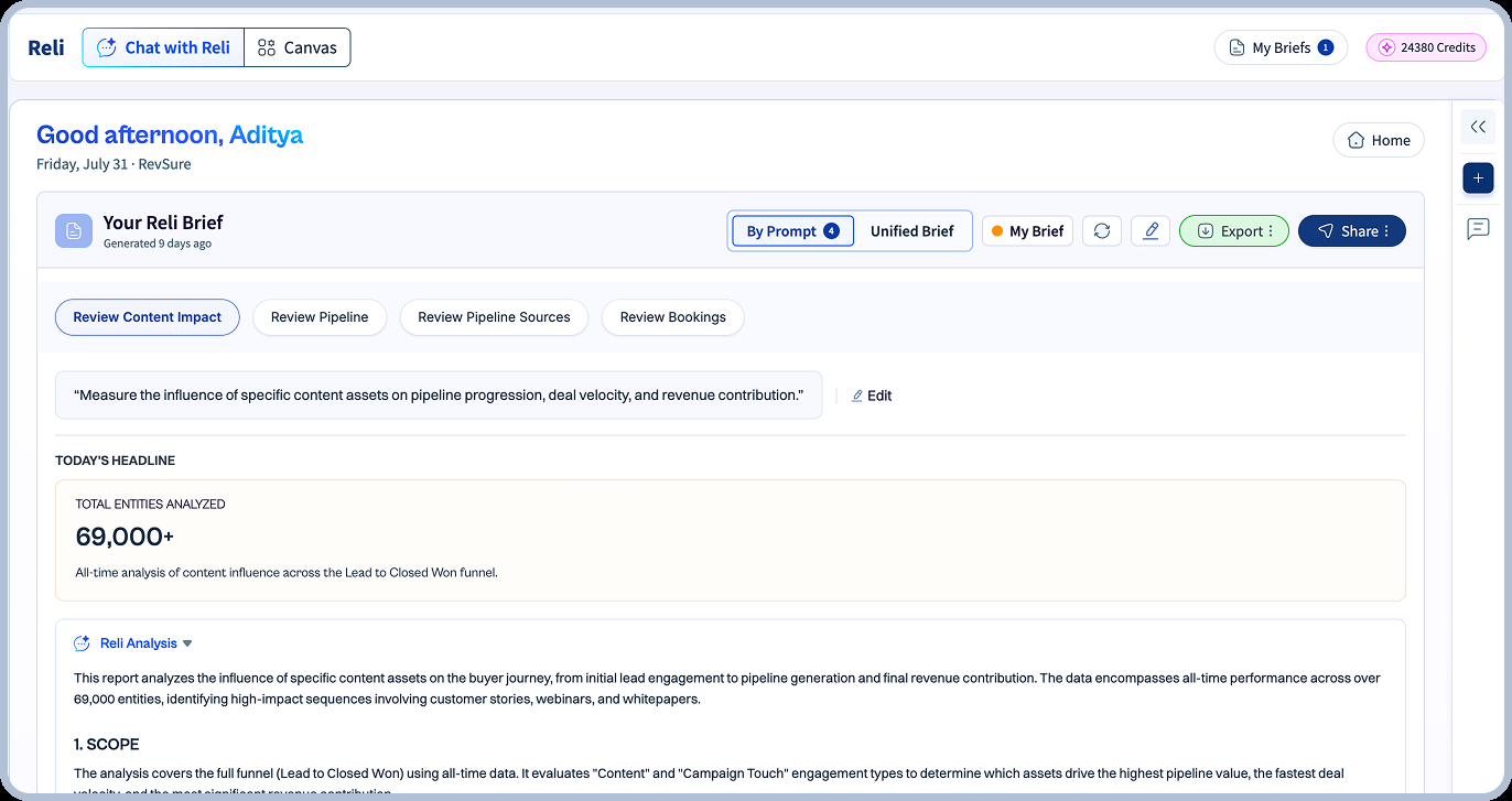 A Reli Brief assembled from your own funnel data, ready to read on demand or schedule to Slack or email