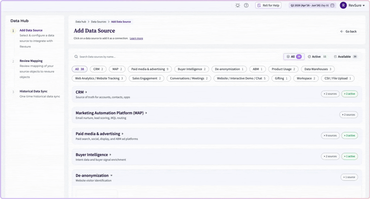 The RevSure Data Hub where sources connect and revenue signals flow into Slack