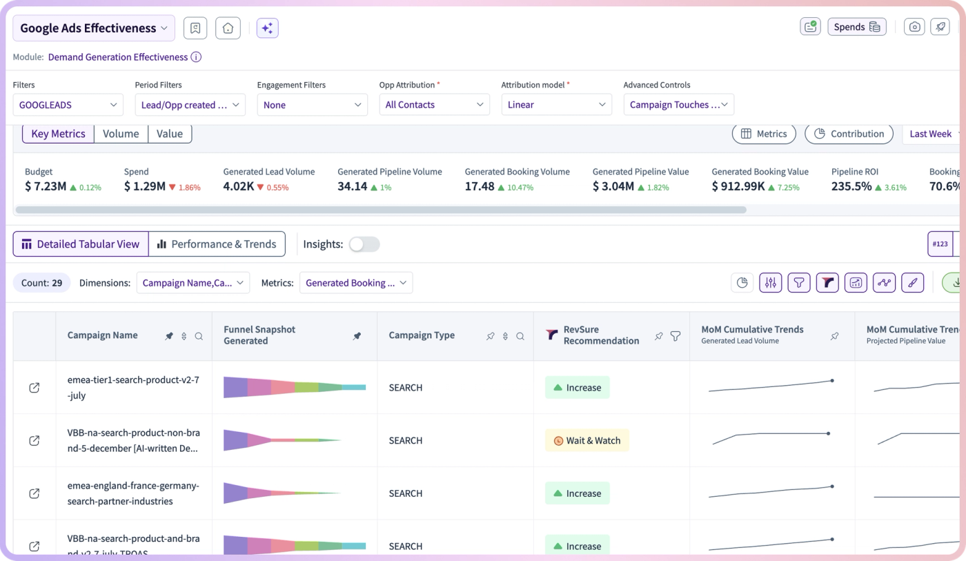 Analytics (figure 9)