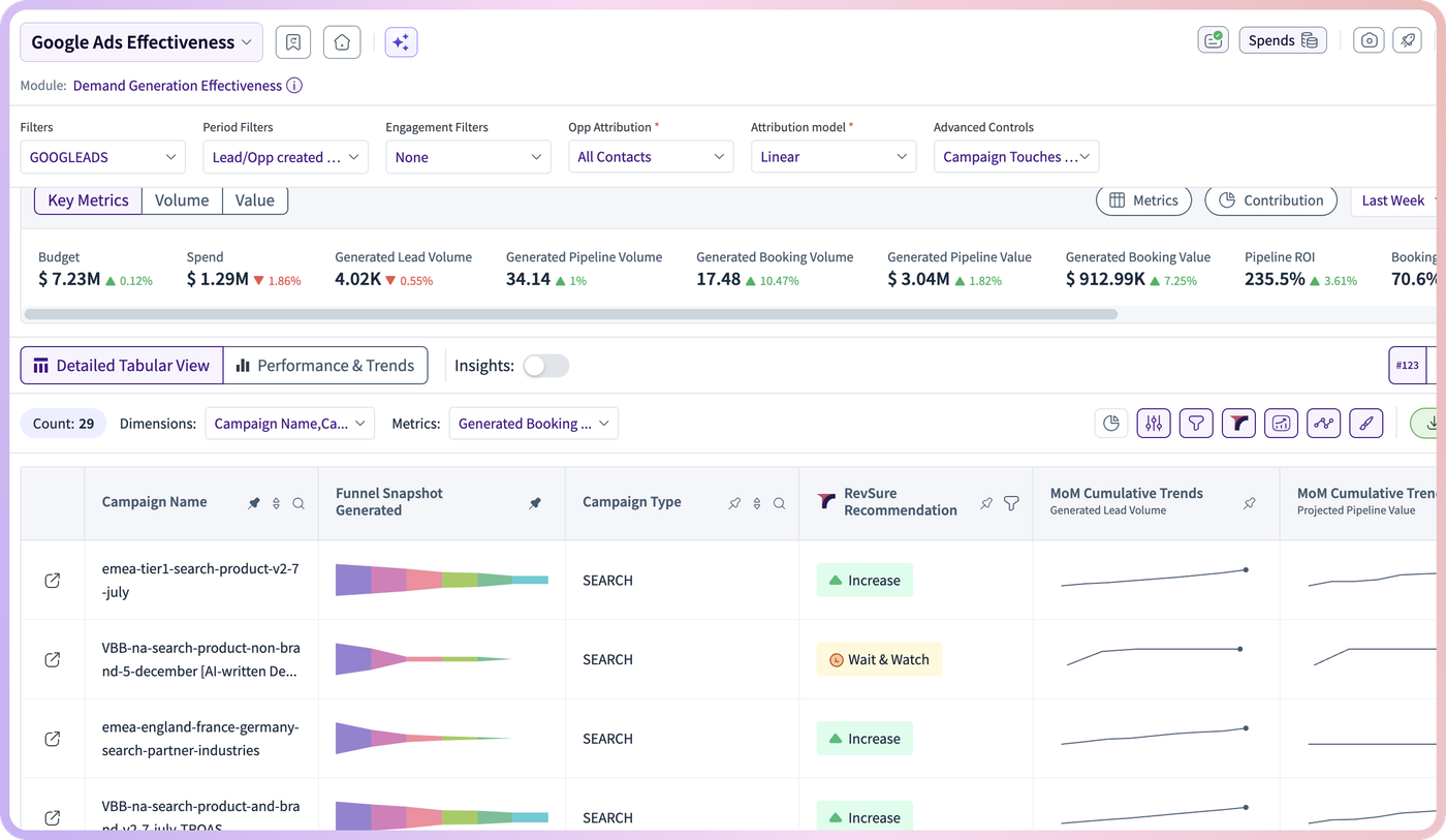 Analytics (figure 9)