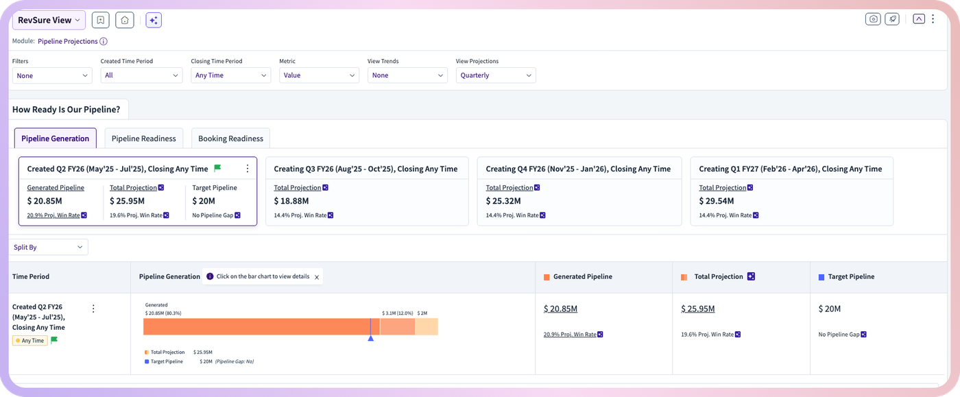 Analytics (figure 4)