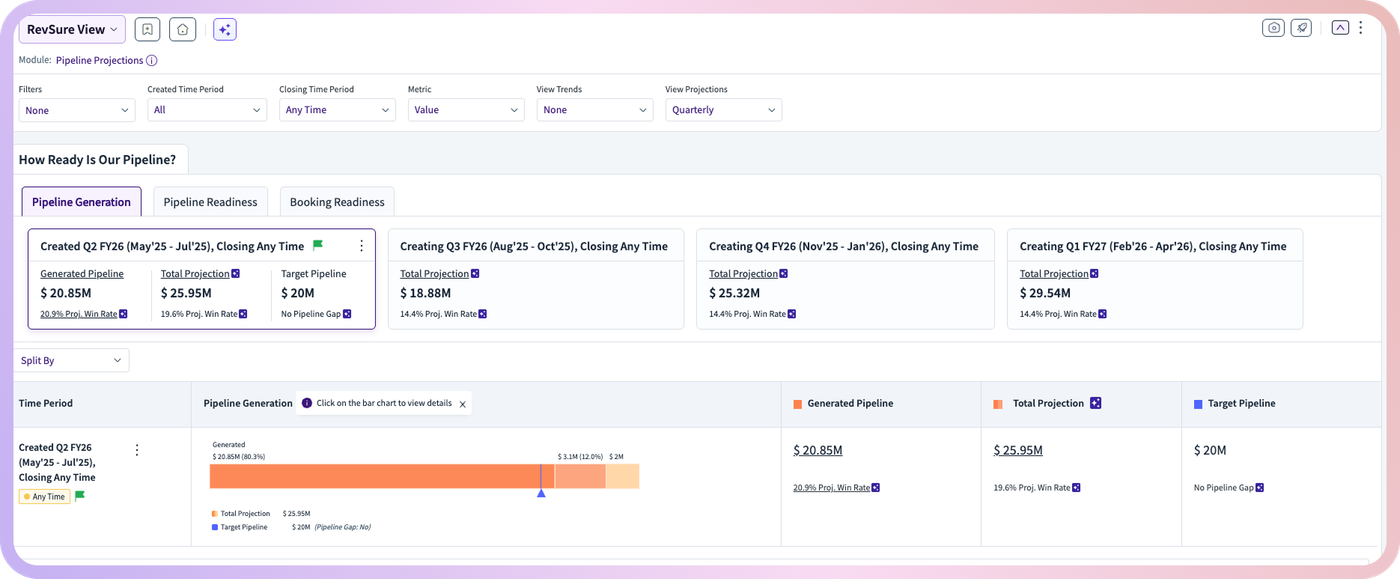 Analytics (figure 4)