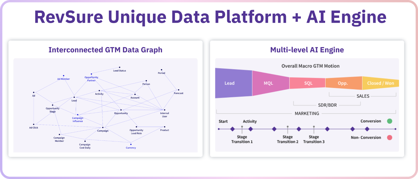 RevSure vs HockeyStack: What B2B GTM Teams Actually Need From Attribution in 2026 (figure 2)