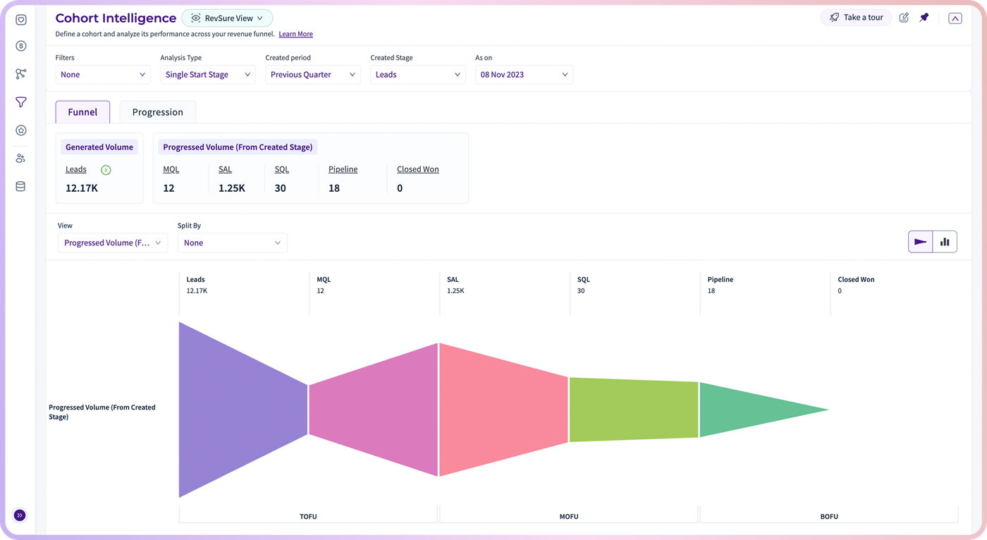 Fixing Funnel Blind Spots with RevSure’s Cohort Intelligence (figure 1)