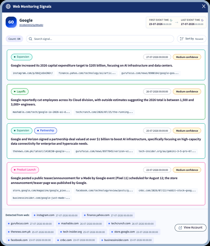 A captured signal mapped onto the account record with its source links and a confidence label