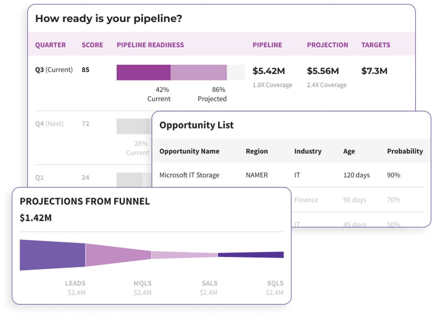 Pipeline Projections