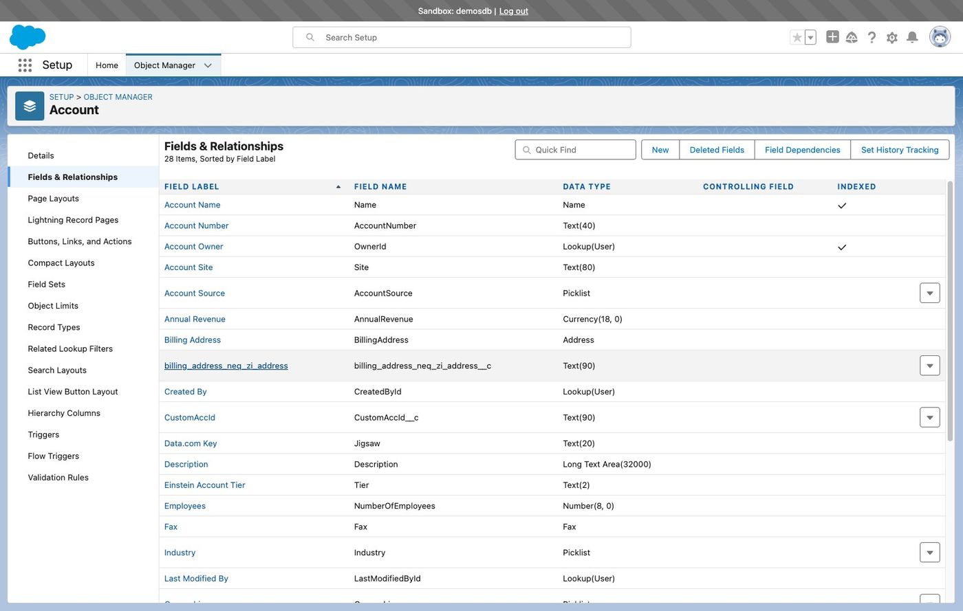 How to give field-level permissions in Salesforce (figure 6)