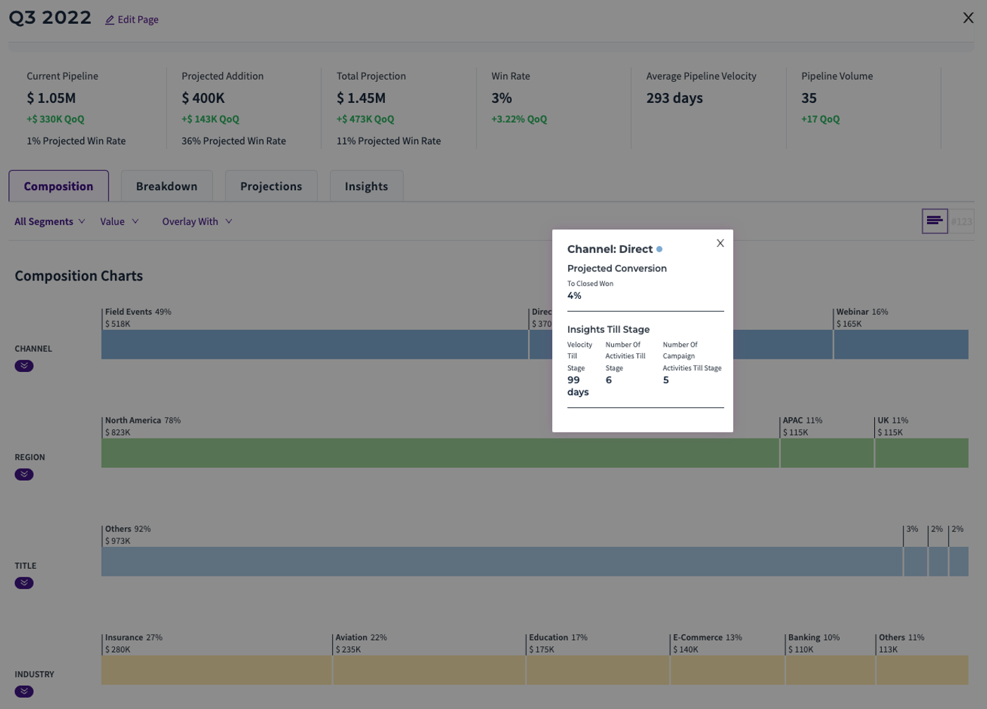 RevSureAI ingests historical data and user behavior to give predictive analytics.