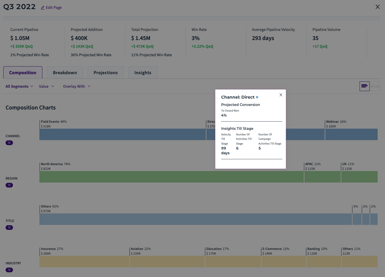 RevSureAI ingests historical data and user behavior to give predictive analytics.