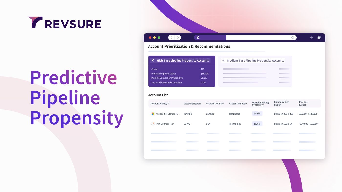 Unlocking the Future of Predictive Sales & Marketing: Understanding Predictive Pipeline Propensity