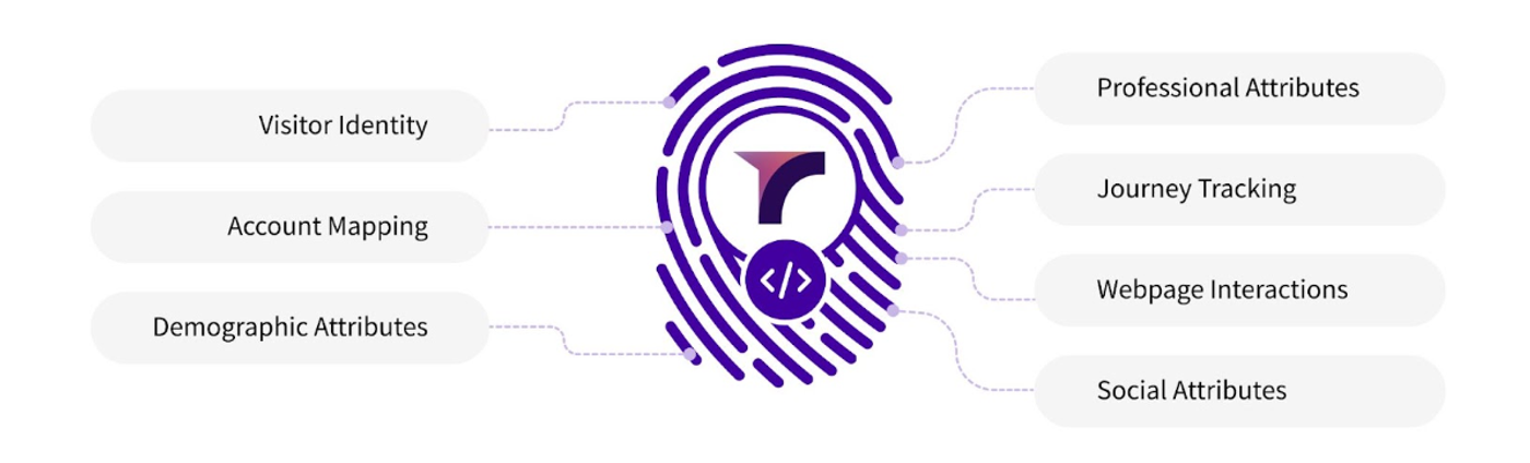 RevSure Cookie-Less Tracking: Deep Dive into Privacy-First Buyer Journey Visibility