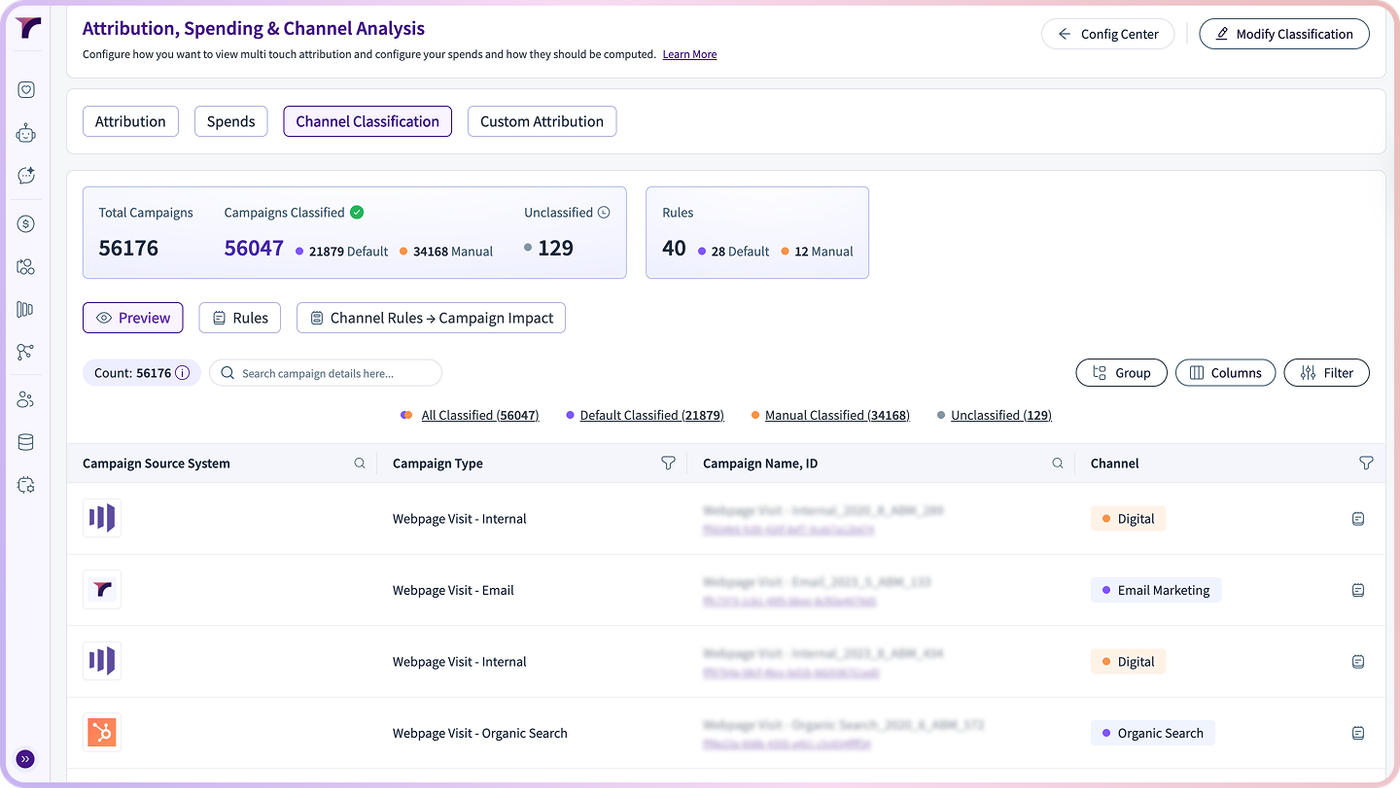 RevSure software dashboard showing campaign channel classification data.