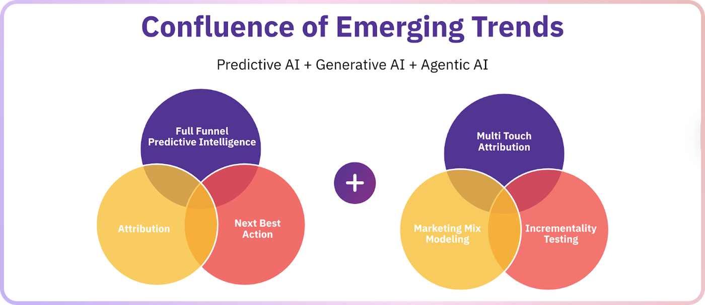 RevSure vs HockeyStack: What B2B GTM Teams Actually Need From Attribution in 2026 (figure 1)
