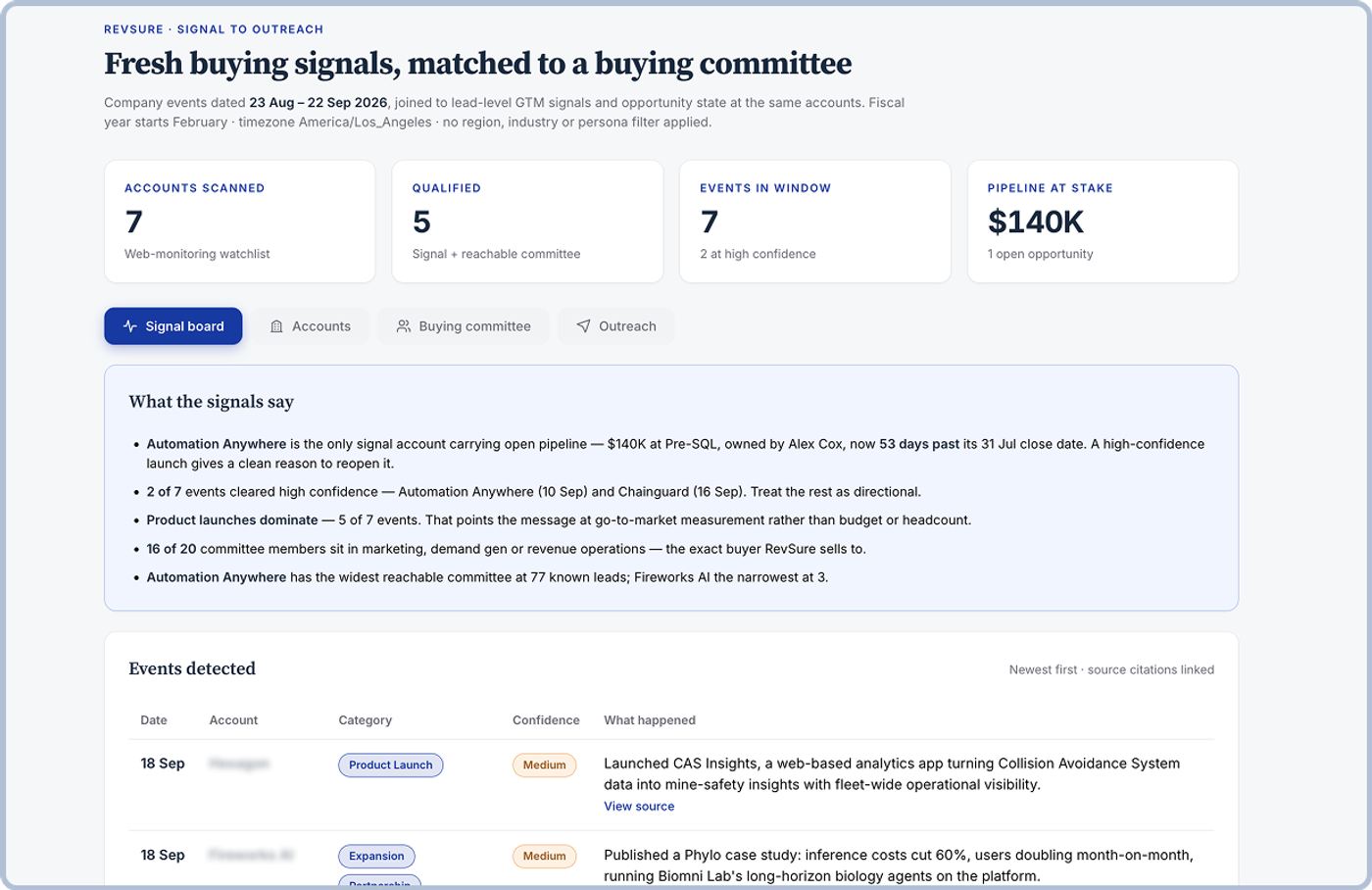Signals to Outreach