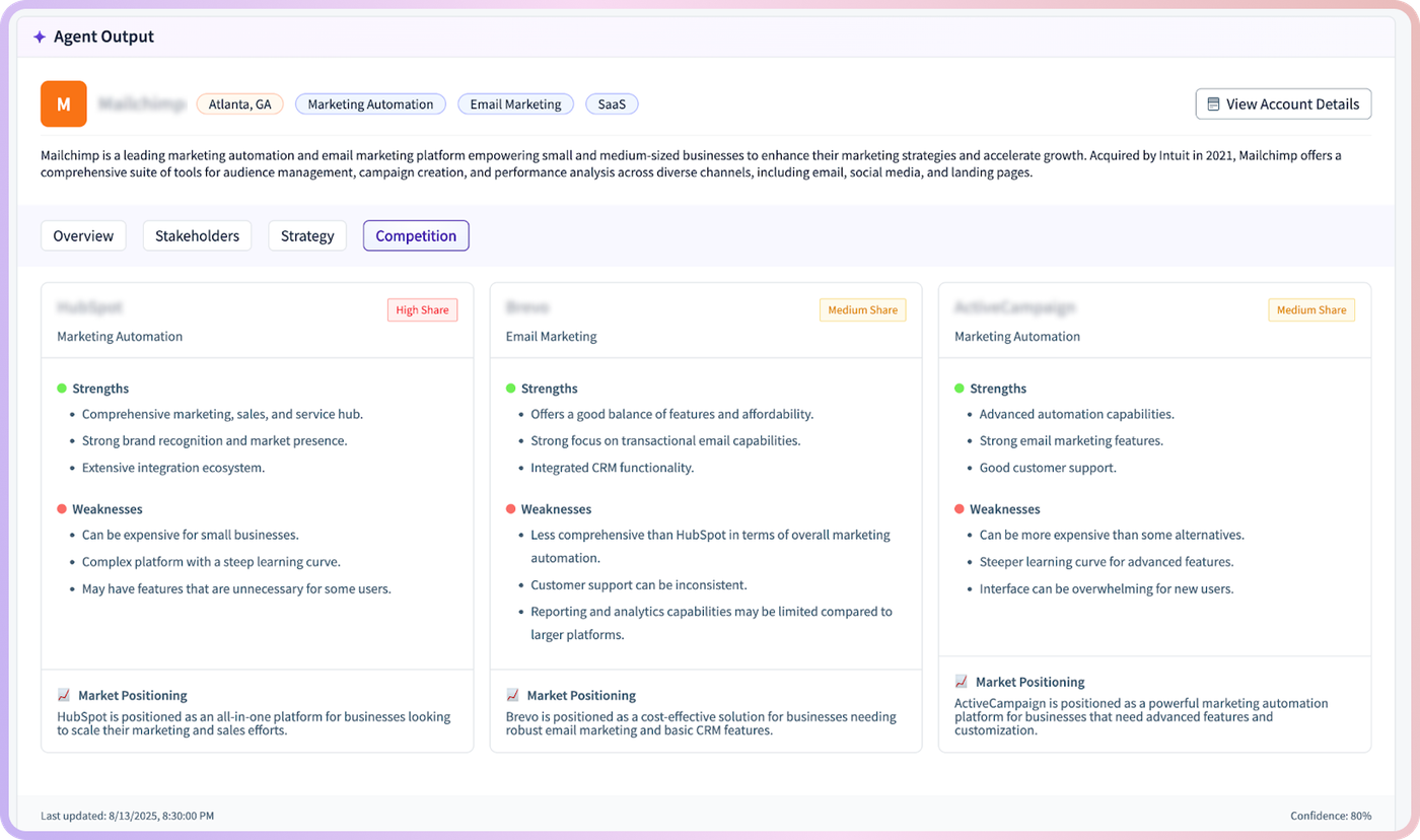Structured Account Intelligence, Ready in Seconds with RevSure Account Research Agent (figure 4)