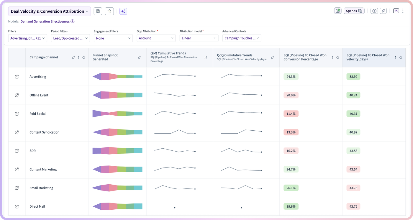 Analytics (figure 1)