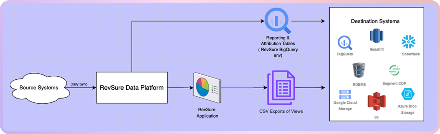 AI & Data Handling (figure 4)