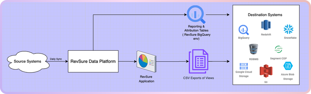 AI & Data Handling (figure 4)