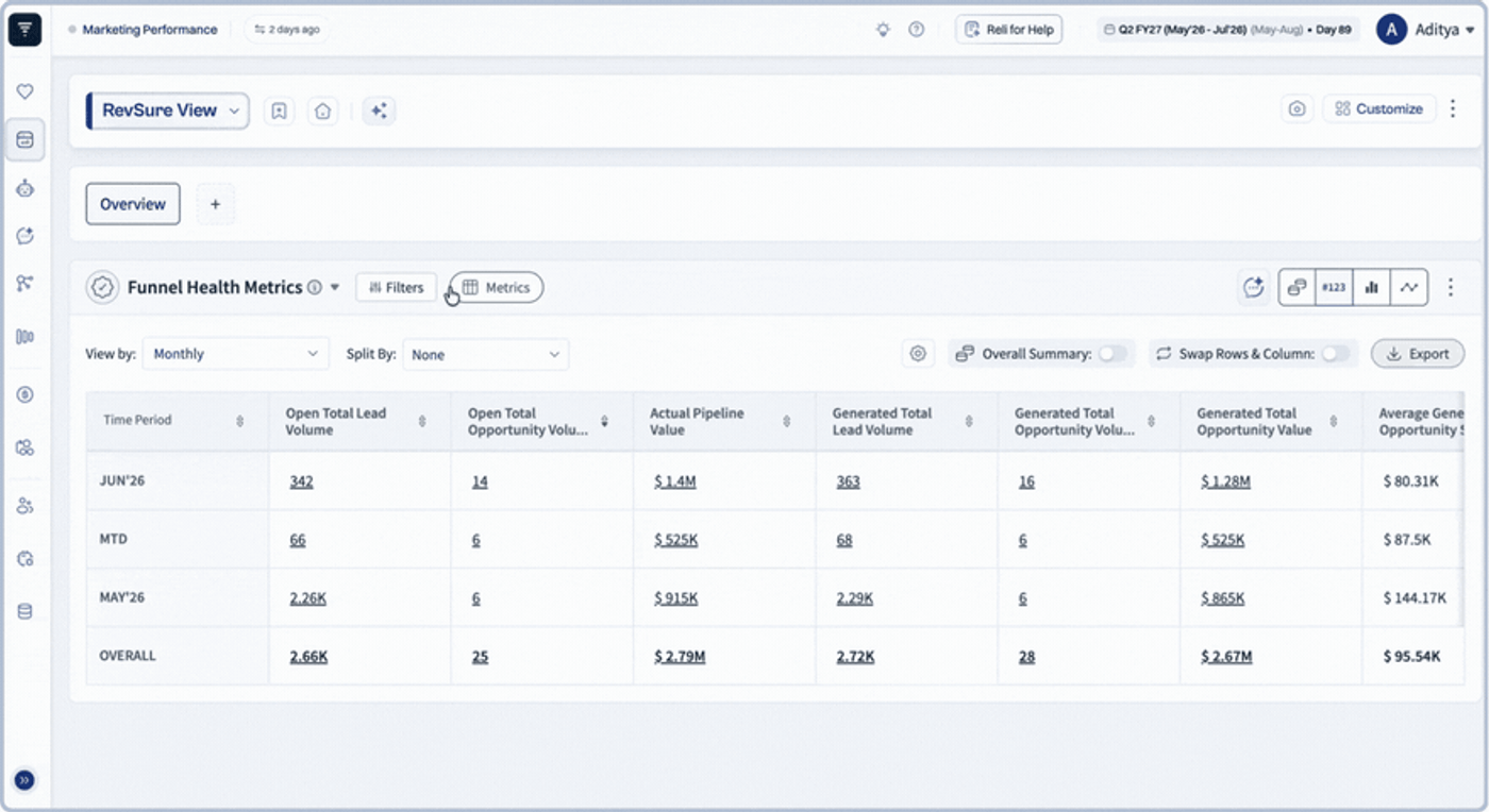 Funnel Health Metrics