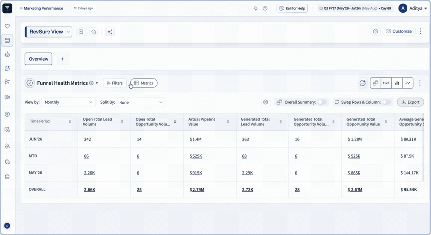 Funnel Health Metrics