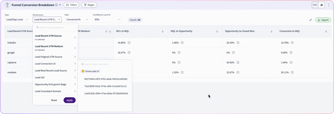 RevSure software dashboard with funnel conversion data and analytics.