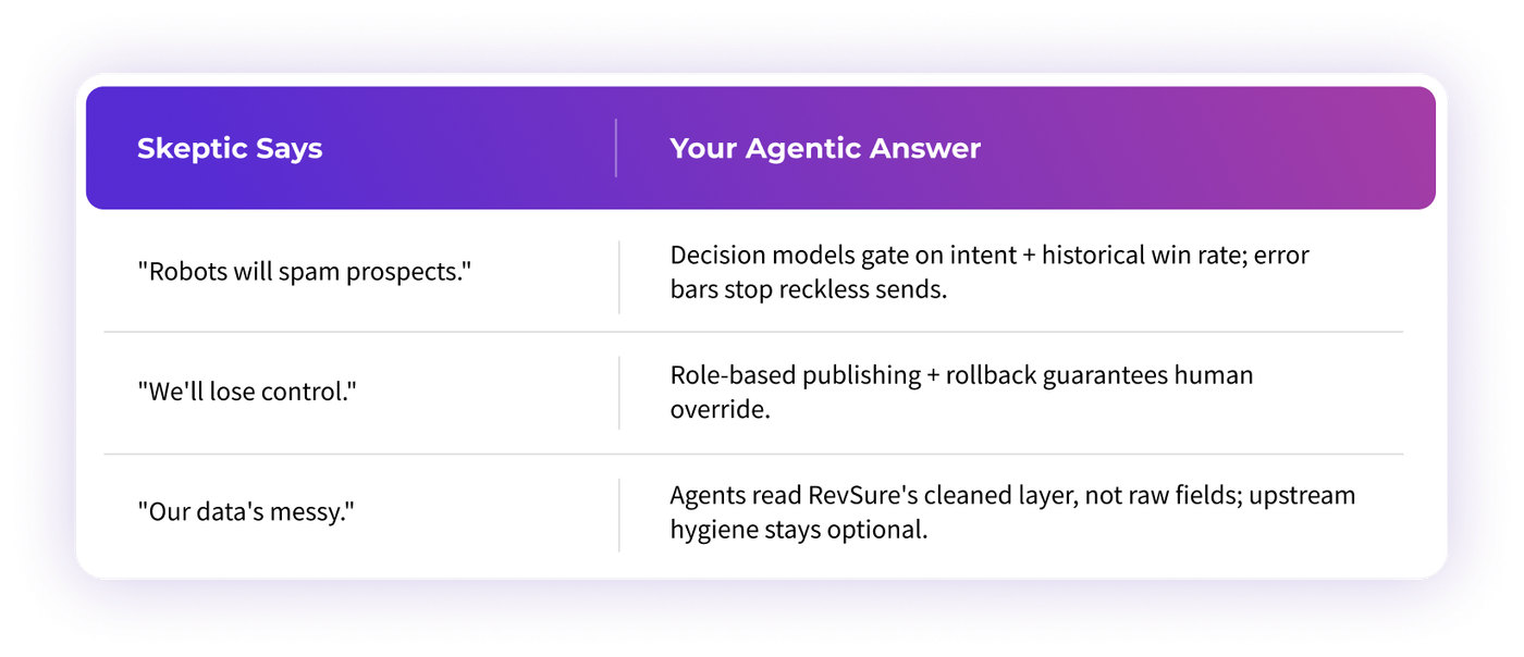 How to Build Autonomous GTM Workflows That Actually Execute