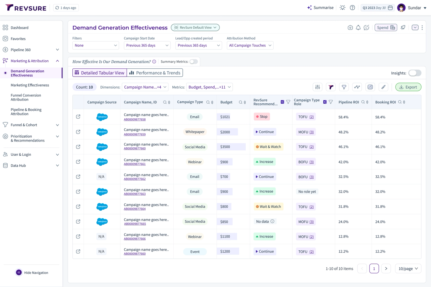 Mastering the Balance: Paid vs. Organic Social for B2B Growth