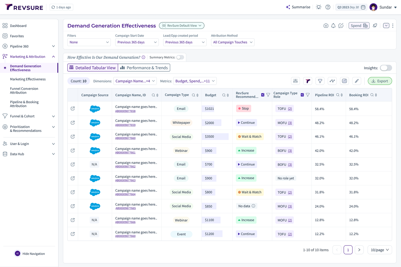 Mastering the Balance: Paid vs. Organic Social for B2B Growth