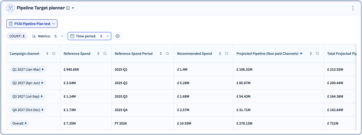 Pipeline Target Planner