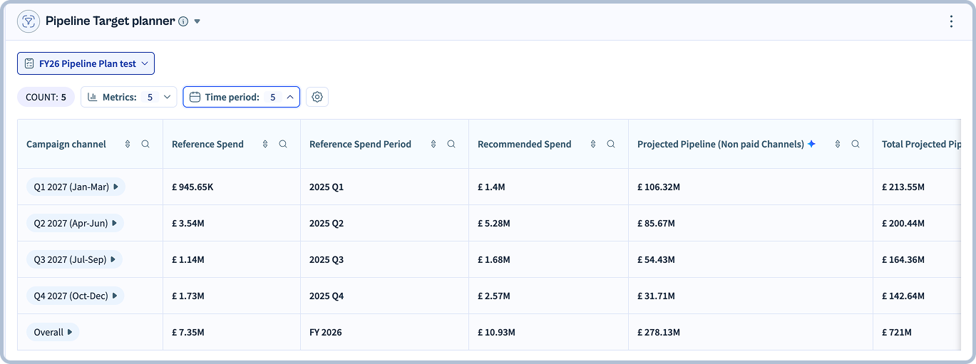 Pipeline Target Planner