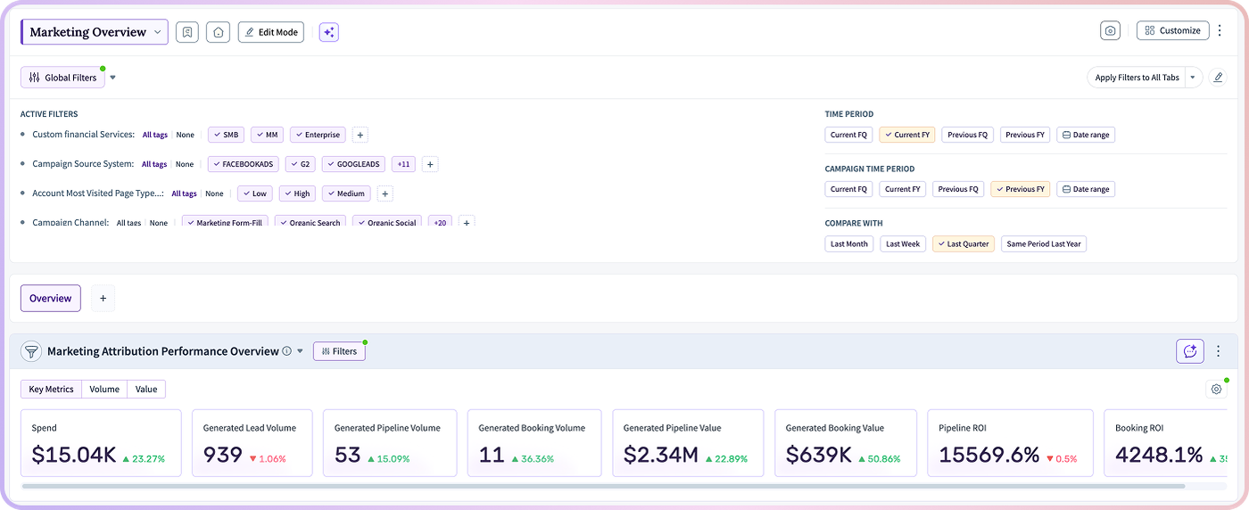 Marketing dashboard with performance metrics and data visualizations.