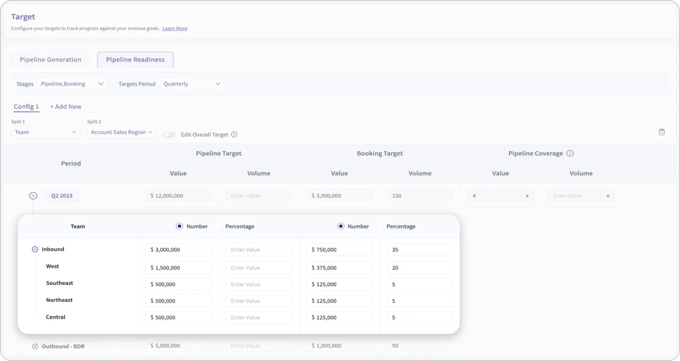 RevSure software interface showing target tracking table with team targets and pipeline coverage.