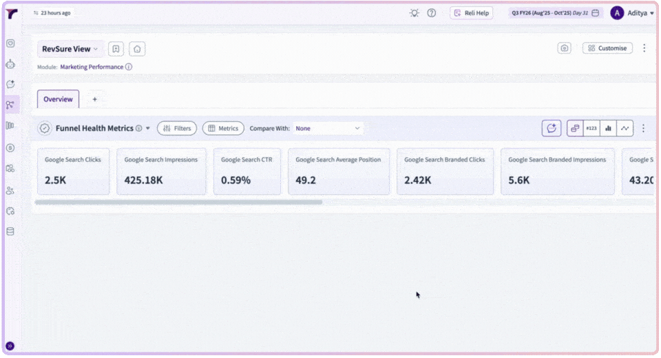Elevating Organic Search With RevSure’s Google Search Console Integration