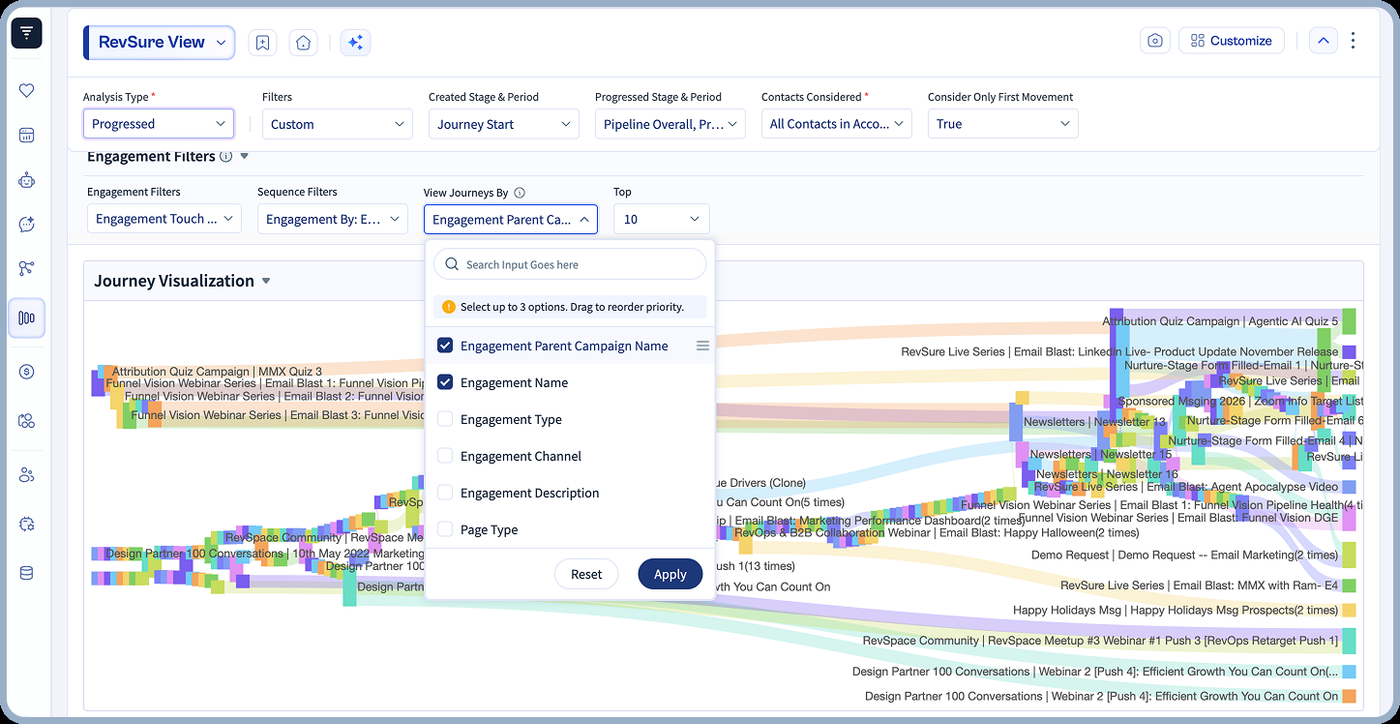View Journeys By rolled up to Engagement Parent Campaign Name