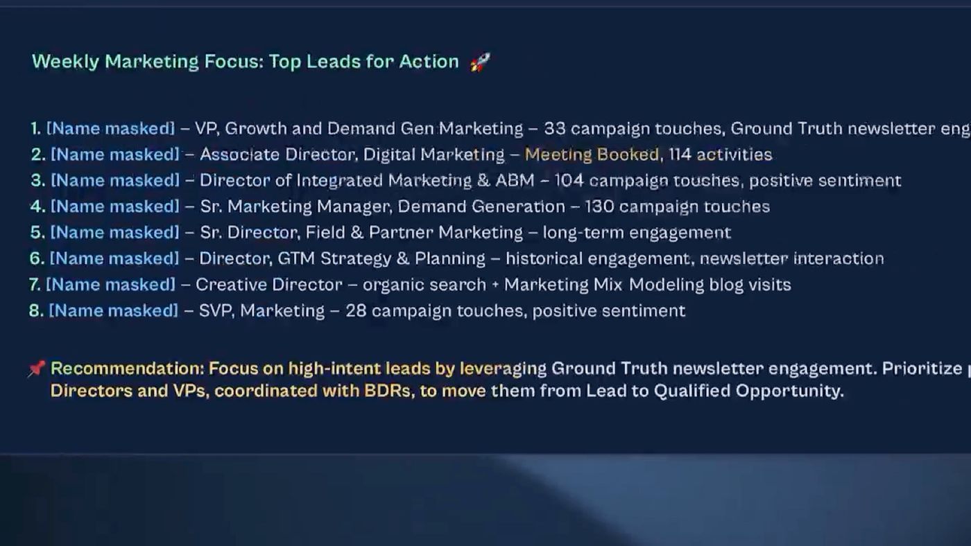 The Digital SDR's Slack handoff: eight leads with names masked, each with title and reason, such as 104 campaign touches and positive sentiment, or a meeting already booked, followed by a recommendation to prioritize directors and VPs with BDRs.