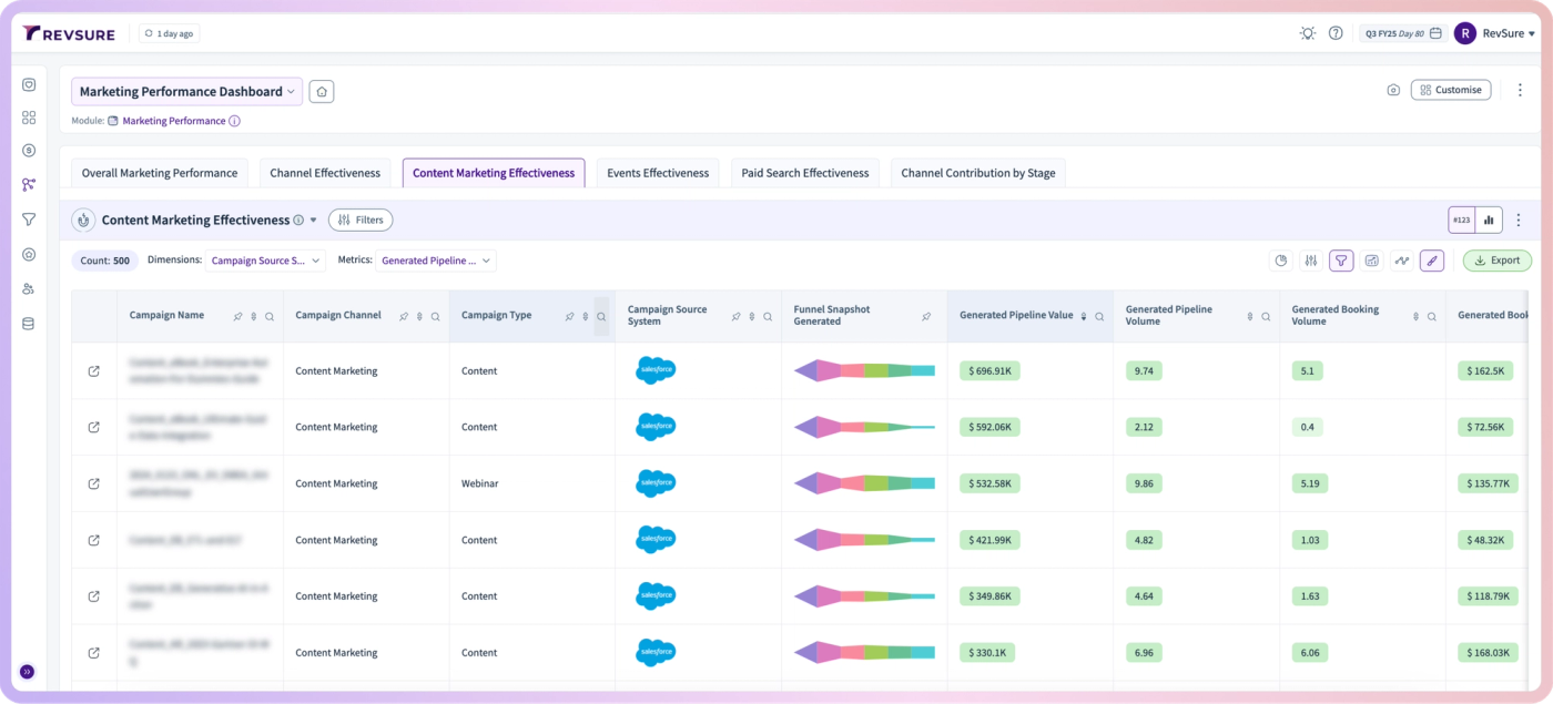 Comparing Content Marketing Analytics Platforms: Google Analytics, Parse.ly, Chartbeat, Heap, and Kissmetrics