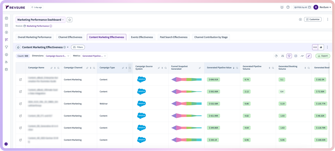 Comparing Content Marketing Analytics Platforms: Google Analytics, Parse.ly, Chartbeat, Heap, and Kissmetrics