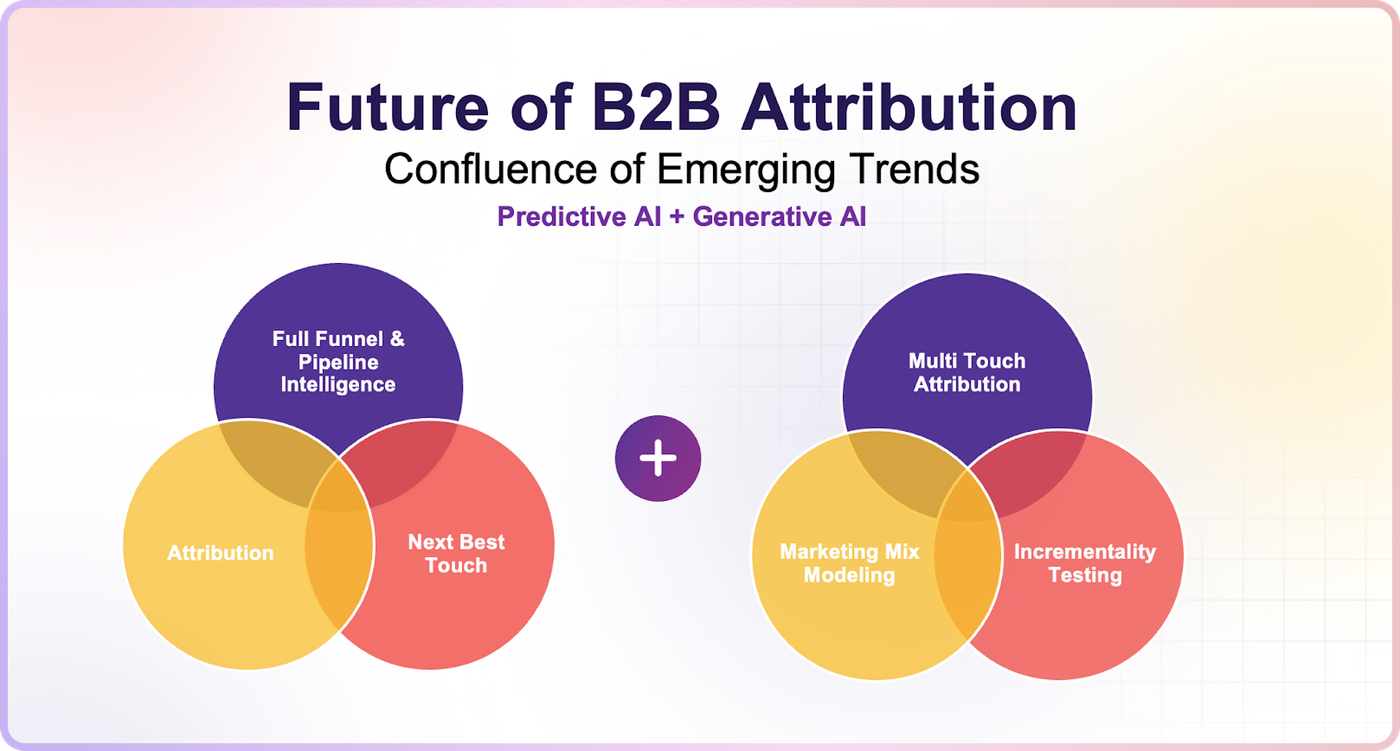 Why Last-Touch Attribution Is a Measurement Illusion in 2026