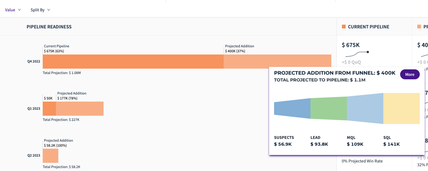 RevSure AI predicts potential pipeline not yet created as opps in your pipeline yet