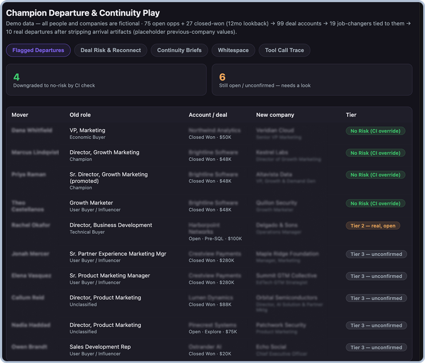 Champion Departure & Continuity Play