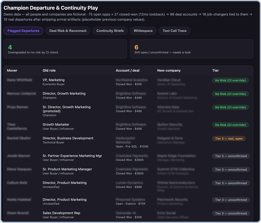 Champion Departure & Continuity Play