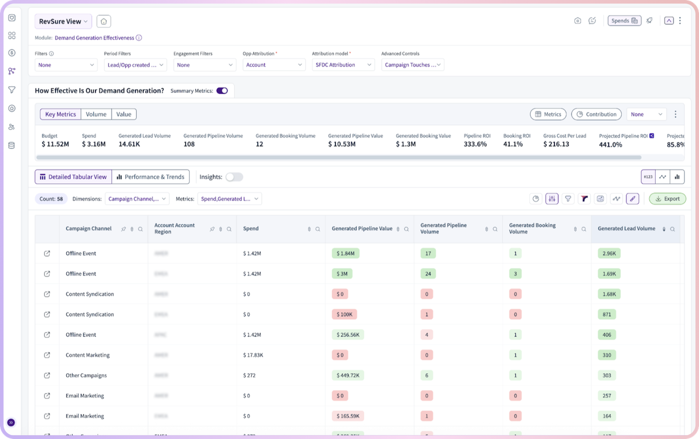 Full Funnel Attribution (figure 2)