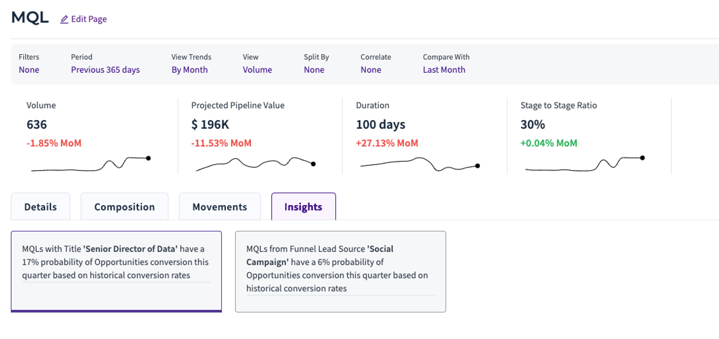 Funnel Analytics module on RevSure gives stage-by-stage recommendations