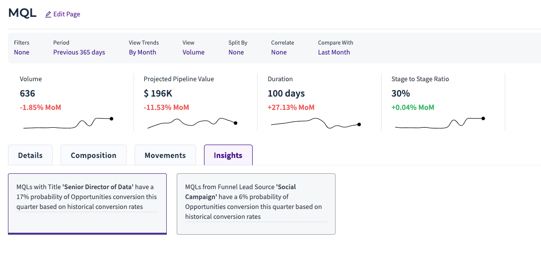 Funnel Analytics module on RevSure gives stage-by-stage recommendations