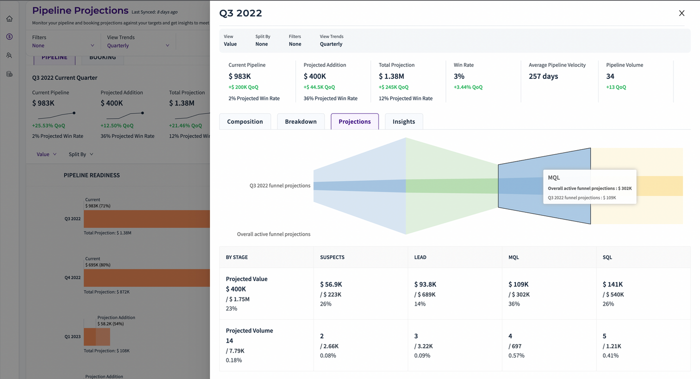 A business dashboard showing pipeline projections for Q3 2022 with charts and tables.